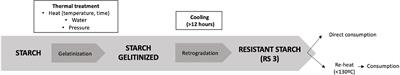 Culinary strategies to manage glycemic response in people with type 2 diabetes: A narrative review